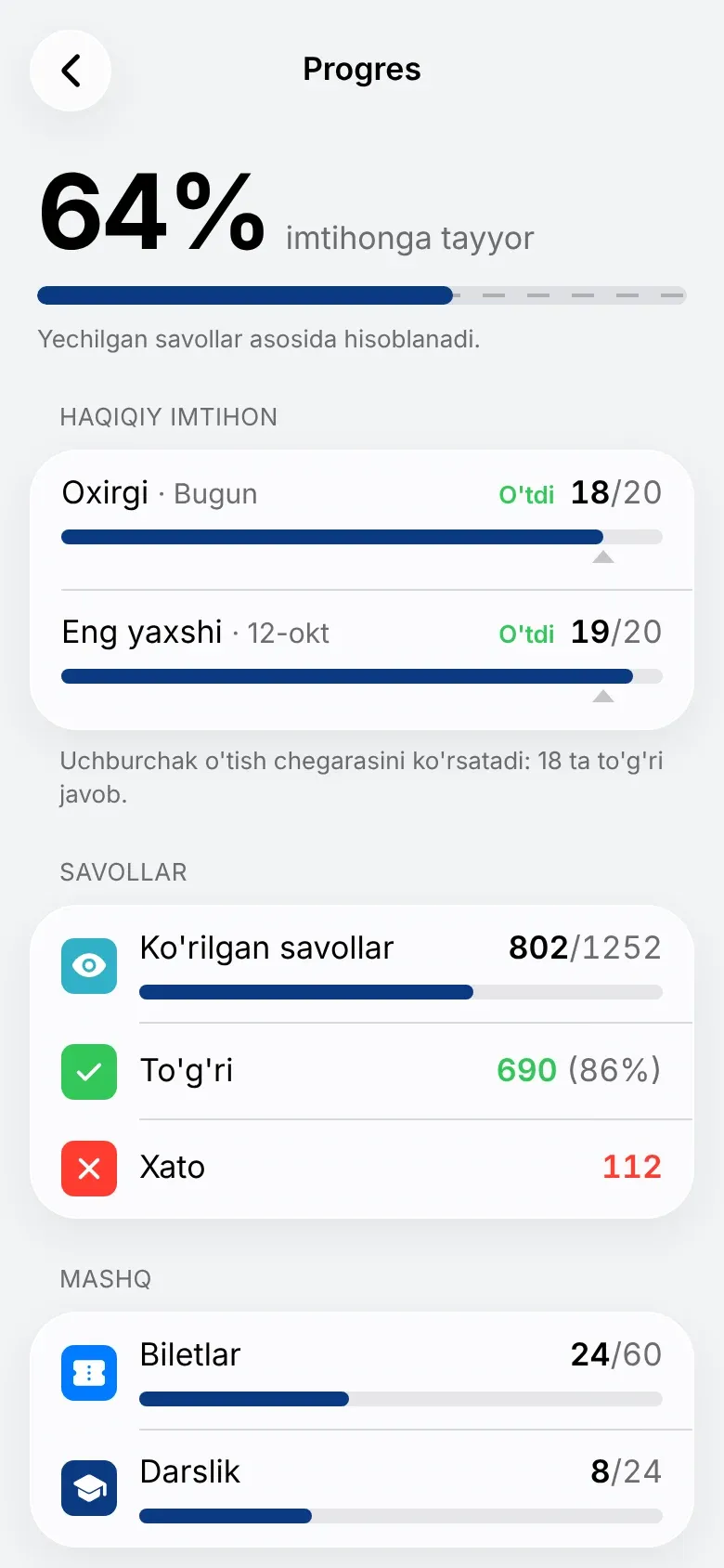 Progres: imtihonga tayyorlik foizi va savollar statistikasi